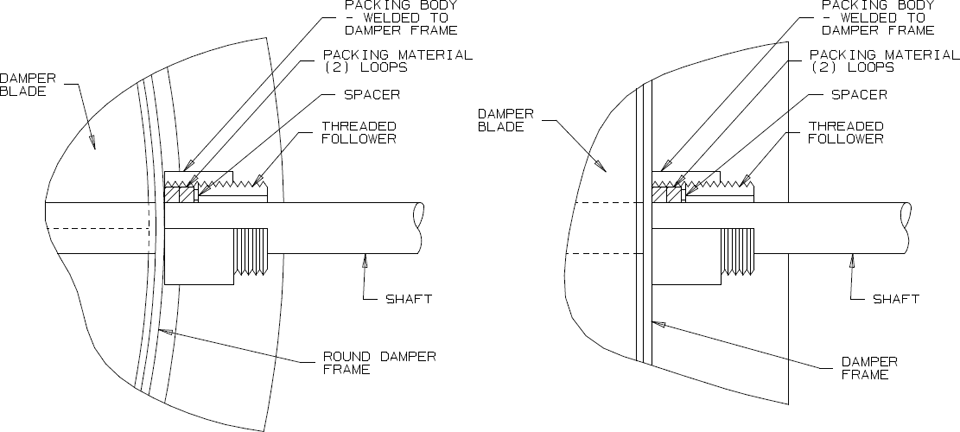 Stuffing Box Mounting Details